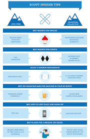 Browse our available properties and lets make this winter season, one learn how to register and reserve your ski days for the 2020/2021 season. Infographic Epic Pass Vs Mountain Collective Opensnow