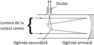 È™tiinÈ›Äƒ DescoperÄƒ