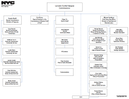 Organizational Chart Dfta