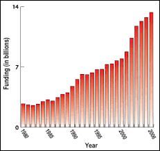 Charts 10 Facts About K 12 Education Funding