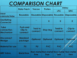 Shiley Tracheostomy Tube Size Chart Www Bedowntowndaytona Com