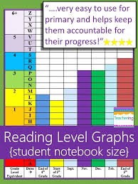 student reading level graph dra fountas and pinnell