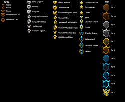 Reach for the xbox 360, the elite armor is unlocked while you're ranking up as well, but you don't have the customizable options . I Made The Halo Reach Mcc Ranks Easier To Read By Breaking Them Into Individual Columns Halo