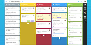 Meistertask Project Management Software Project Management Tools Task Management Project Management