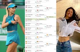 Jul 02, 2021 · wimbledon 2021. Us Open Raducanu Boulter And Dart The Brits 1 Step From Qualifying For The Main Draw Tennis Tonic News Predictions H2h Live Scores Stats