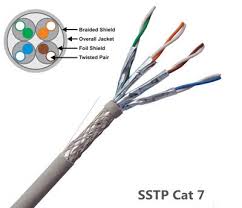 I have been googling things before posting hoping to provide more educated answers, but i guess all the sources i am reading are offering the. Cat6 Vs Cat7 Cable Which Is Optimum For A New House By Jesseyang Medium