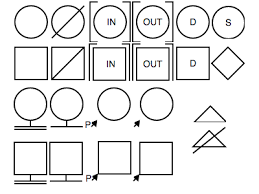 Genial Pedigree Draw Pedigree Drawing Software Genetic