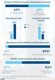 Use the filter to view by investment objective and risk level. All Ftse 100 Companies Must Have At Least One Bame Board Member Demands L G Australiannewsreview