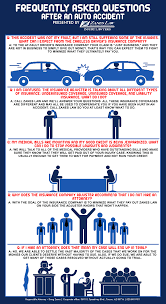 At morgan & morgan insurance recovery group, we understand that these denials can have devastating financial effects on claimants whose homes are in need of repair. How To Sue An Auto Insurance Company In 2021 Auto Insurance Companies Car Insurance This Or That Questions