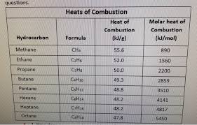 Solved 3 Examine The Data Summarized In The Chart On Page