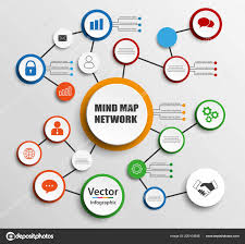 Mind Map Network Diagram Mindfulness Flowchart Infographic