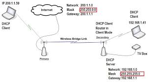 In this post, you will. Class B To Class C On Wireless Bridge Network And Wireless Configuration Openwrt Forum