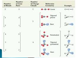 Vsepr Theory Hybridization