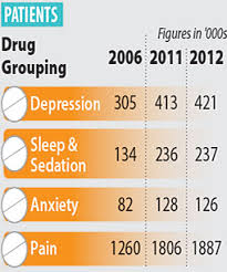Kiwis Popping Pills At Alarming Rates Stuff Co Nz