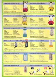 Lampu led philips 4w putih 4 watt putih. Emergency Lightings Elmekon