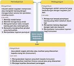Kunci jawaban tema 2 kelas 4 sd/mi halaman 37 38 39 40 41, pembelajaran 5, subtema 1 sumber energi, tema 2 selalu berhemat energi. Kunci Jawaban Tema 4 Kelas 5 Halaman 39