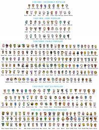 Animal Crossing Characters Animal Crossing Villagers New Animal Crossing