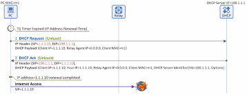The ip relay service permits you to place certain ip relay calls. Understanding Dhcp Relay Agents Netmanias