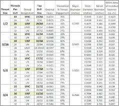 19 Problem Solving Metric Thread Chart Pdf