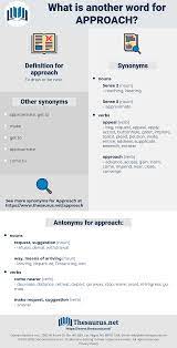 Check spelling or type a new query. Synonyms For Approach Thesaurus Net