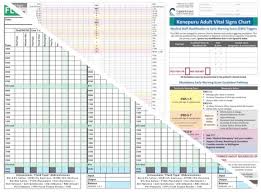 Wellington Early Warning Score Vital Sign Charts Library