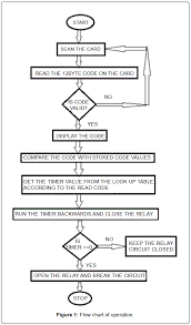 Rfid Based Swipe Card And Draw Power In Indian Railways