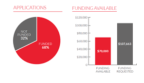 Accountability Report 2017 Calgary Arts Development