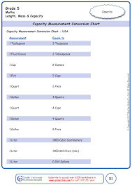 Pin On Math Tutor