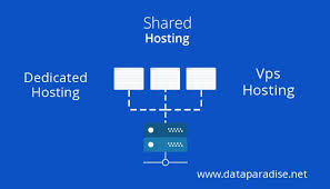 Pin By Data Paradise On Web Hosting Services Virtual Hosting Hosting Web Hosting Services