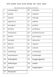 Check spelling or type a new query. Ceria Belajar Kata Majmuk Yang Telah Mantap Dan Dieja Facebook