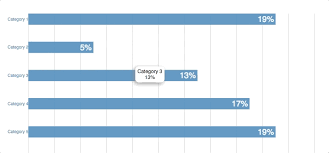 how to create jaw dropping data visualizations on the web