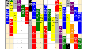 Cam Size Comparison Chart Chart Diagram Climbing