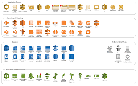 Using Aws 2 0 Icons To Create Free Amazon Architecture Diagrams In Draw Io Diagram Architecture Aws Architecture Diagram Free Amazon Products