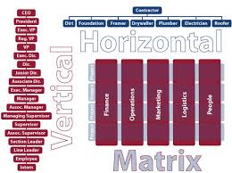 Vertical Horizontal Matrix Organizations Jpg 575 430 Roofer Matrix Horizontal