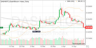 techniquant dash bitcoin index dashbtc technical analysis