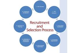 Unit 14 Recruitment And Selection Process Assignment Help