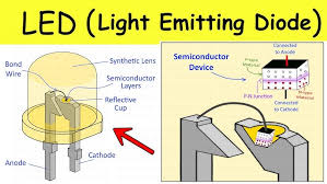 Light Emitting Diode (LED): Construction, Working Principle and  Applications | Basics of Electronics - YouTube