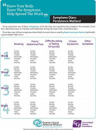 Kimara mason, who was diagnosed with stage i ovarian cancer in march 2014, experienced symptoms that didn't feel right, but ended up saving her life. Advances In The Early Detection Of Ovarian Cancer How To Hear The Whispers Early Nursing For Women S Health