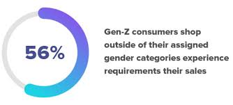 We did not find results for: Fashion Ecommerce 9 Trends To Capitalize On In 2021 Yieldify