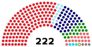 Berapakah jumlah kerusi parlimen dan dewan undangan negeri (dun) di malaysia? Parliament Of Malaysia Wikipedia Republished Wiki 2