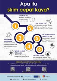 5 pelaburan yang berisiko rendah. Scam Alert Awas Info Komuniti Putrajaya Cyberjaya Facebook