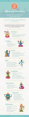 We did not find results for: The 8 Hindu Gods And Goddesses Yoga Enthusiasts Should Know About
