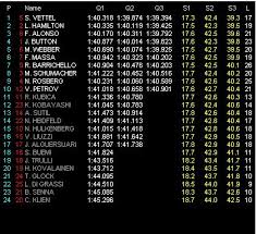 1 sport and read the latest stories and headlines now about your favourite driver, team, car and race events. F1 News Today Result