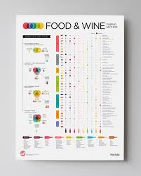 food and wine pairing basics start here wine folly