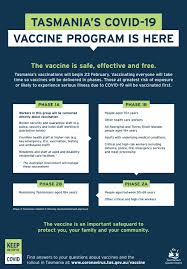 May 27, 2021 · people in tasmania aged 50 and older can get a covid vaccine at a participating community clinic, gp clinic or respiratory clinic. Covid 19 Vaccination Roadmap Tasmania By Tasmanian Council Of Social Service Inc Issuu