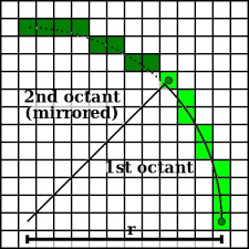 We did not find results for: Midpoint Circle Algorithm For Filled Circles Stack Overflow