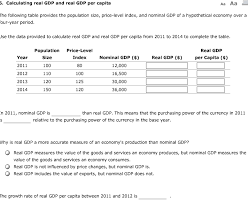 We'll be using a fantastic tool called the st. Solved Calculating Real Gdp And Real Gdp Per Capita The F Chegg Com