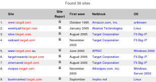 Finding An Organization S Ip Addresses Nmap Network Scanning