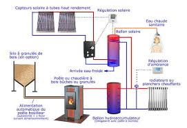 Pour le poêle à granulés hydro il nécessitera en effet plus. Poele Hydro Poele Bouilleur Ou Poele Chaudiere Welem
