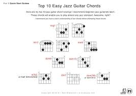 pin by julianne huesby on music jazz guitar chords easy